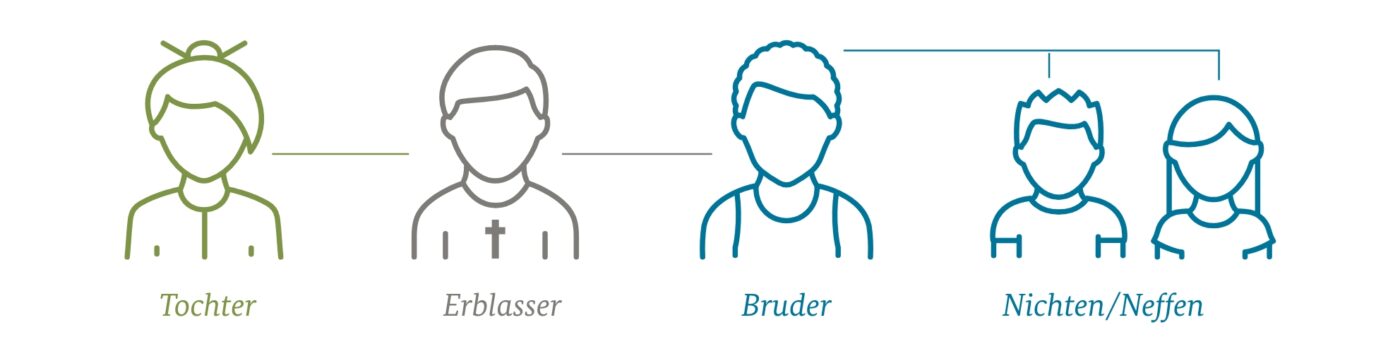 Erben und Vererben – Angeregte Diskussionen im Themenforum